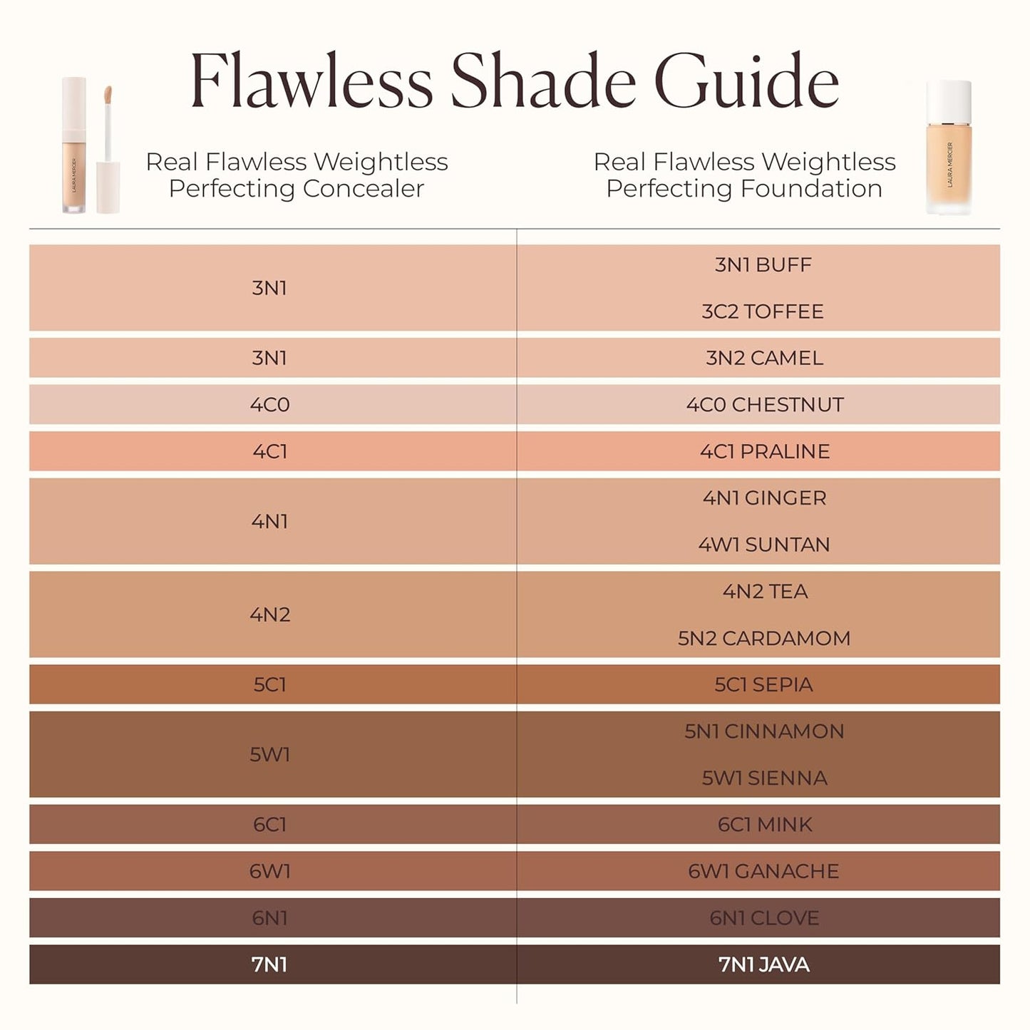 Real Flawless Weightless Perfecting Serum Concealer, Long-Lasting, Waterproof, & Crease-Proof Wear, Buildable Coverage, Oil-Free