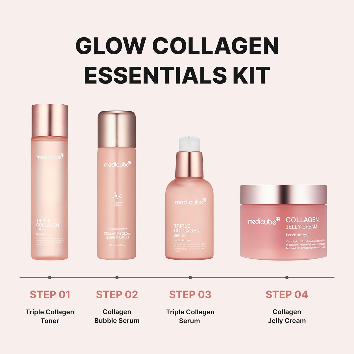 MEDICUBE - Pink Collagen Skincare Set | Gifts for Women Men | Holiday Gifts | 4-Step Korean Skincare Set with Niacinamide, Collagen & Hyaluronic Acid, Full-Sized Skincare Gift