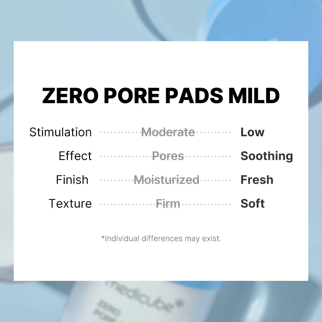 MEDICUBE - Zero Pore Pads