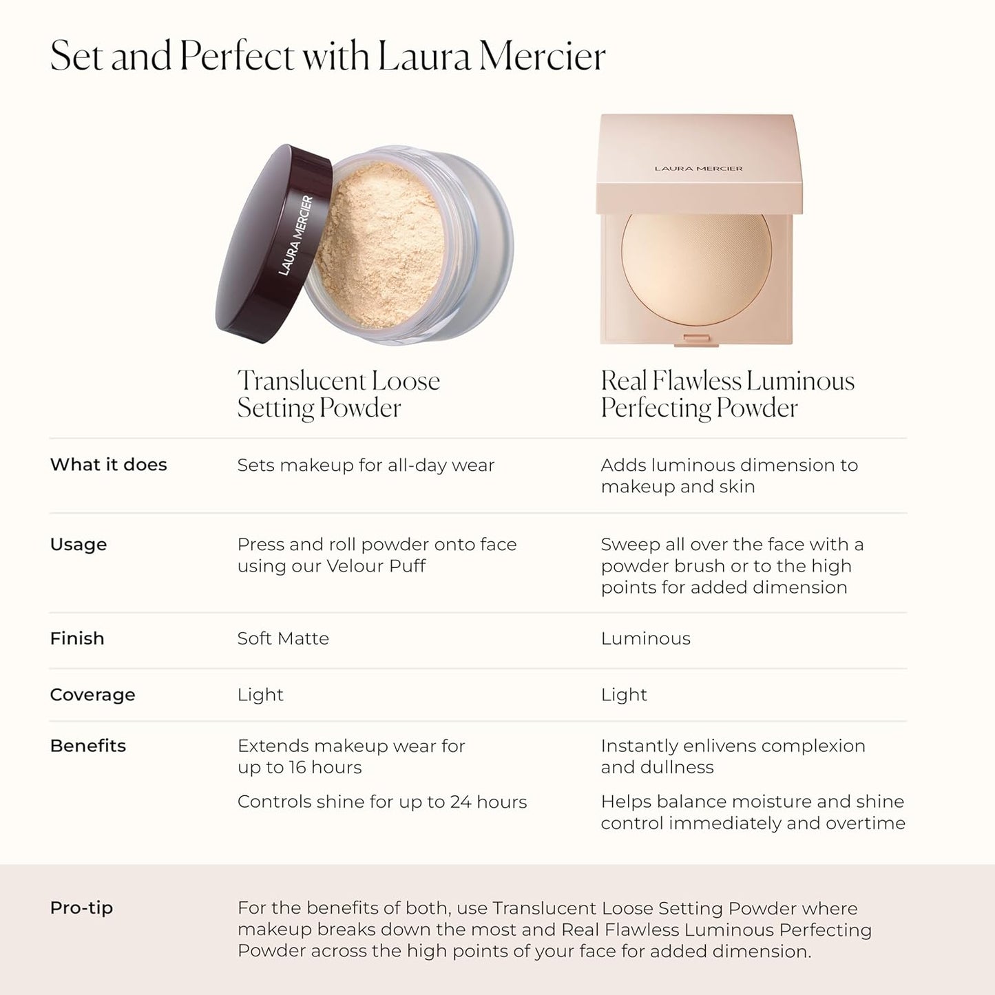 Real Flawless Luminous Perfecting Talc-Free Pressed Finishing Powder, Creamy Formula, Light Coverage, Natural Luminous Finish, Enlivens Skin, Adds Dimension