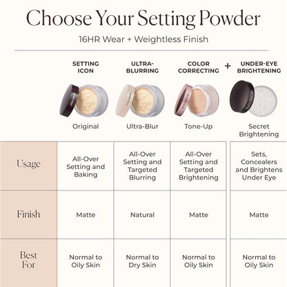 Secret Brightening Powder for under Eyes, Weightless Setting Powder for Under-Eye Concealer, Instantly Brightens, Sets & Prolongs Makeup