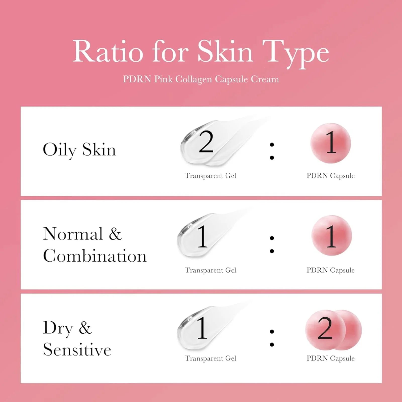 MEDICUBE - PDRN PINK Collagen Capsule Cream